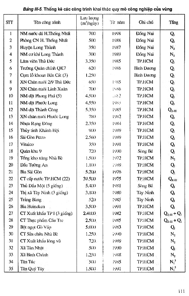Trang số 111