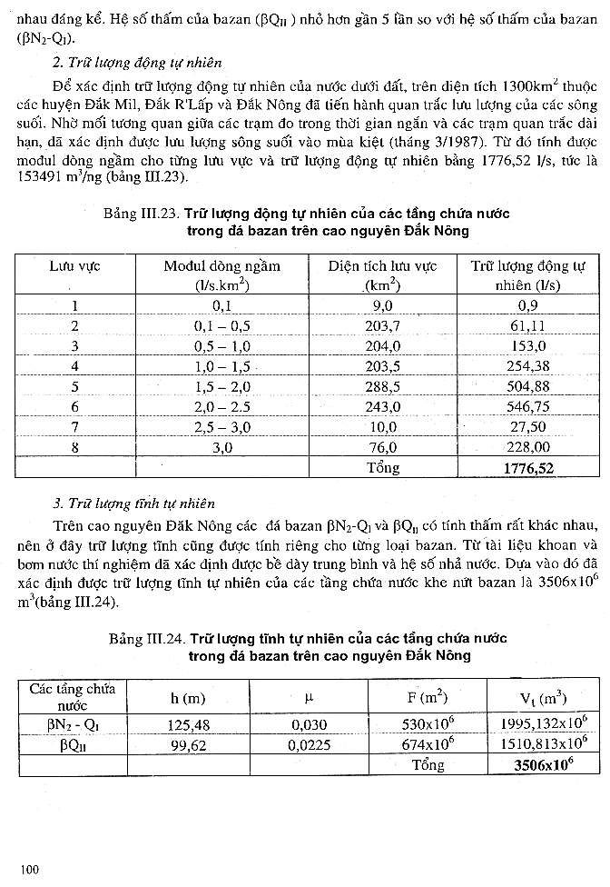 Trang số 100