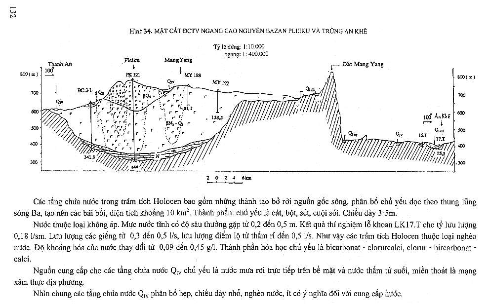 Trang số 132