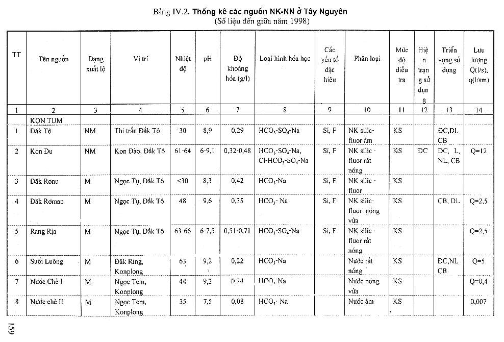 Trang số 159