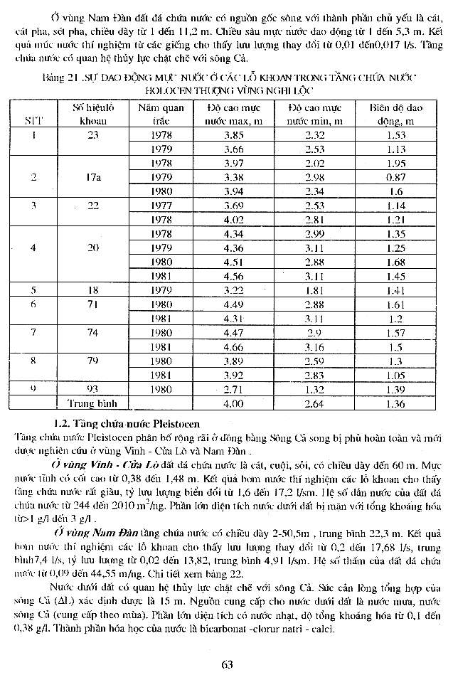 Trang số 63