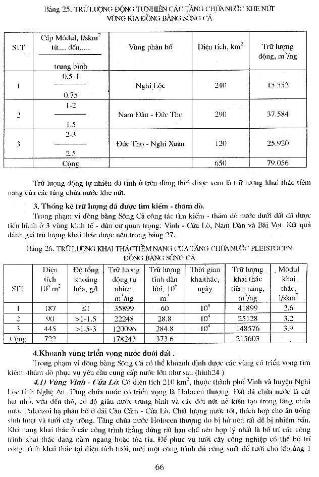 Trang số 66