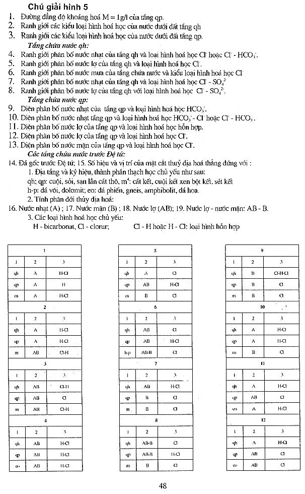 Trang số 48