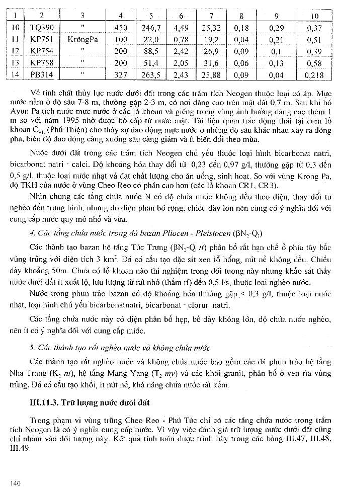Trang số 140