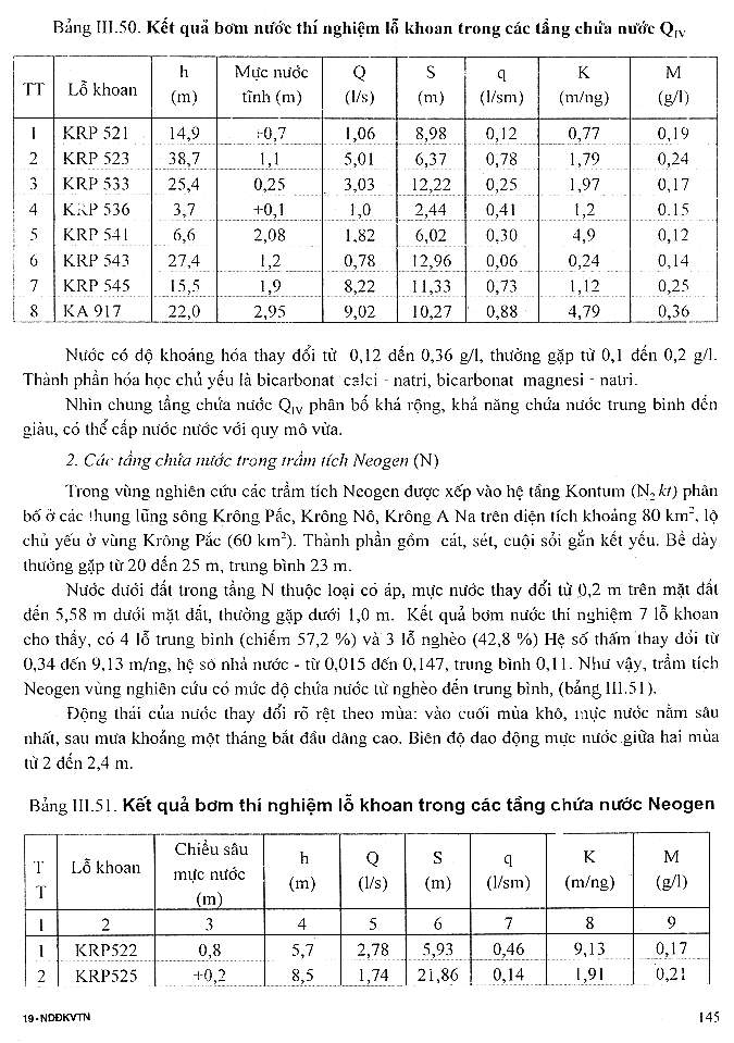 Trang số 145