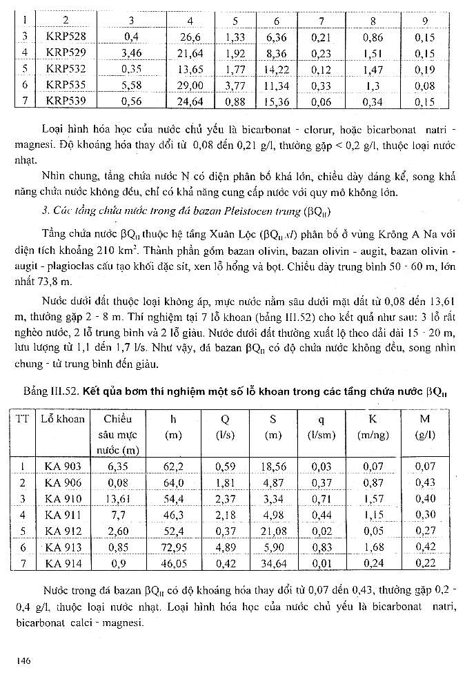 Trang số 146