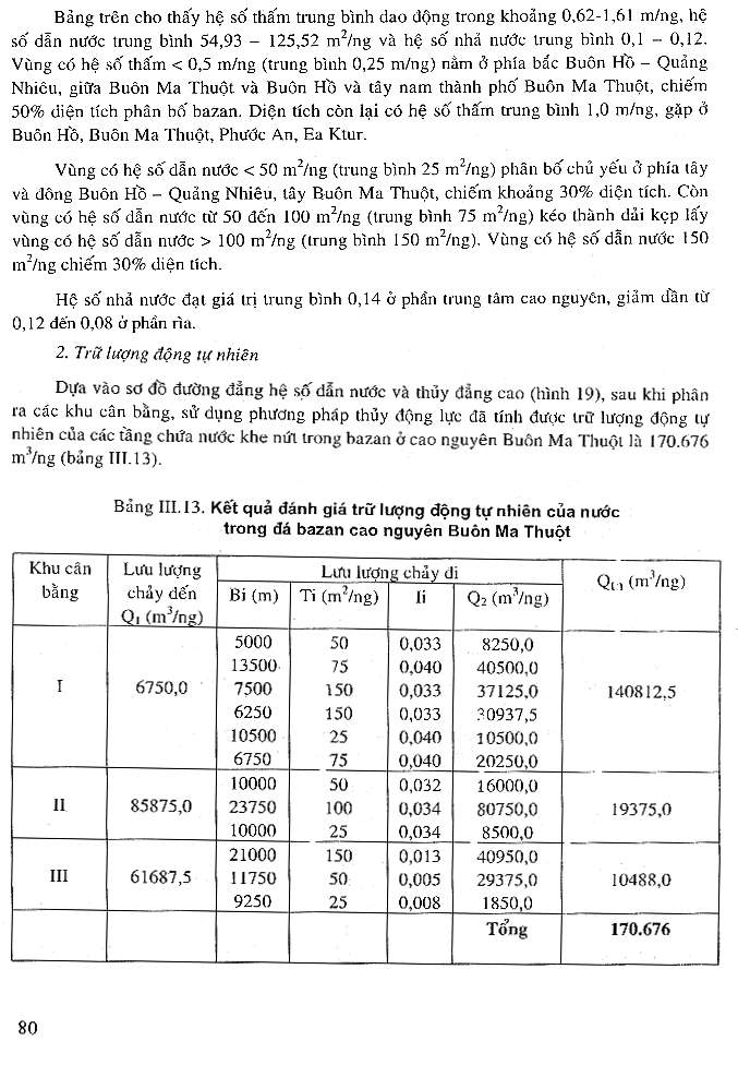 Trang số 80