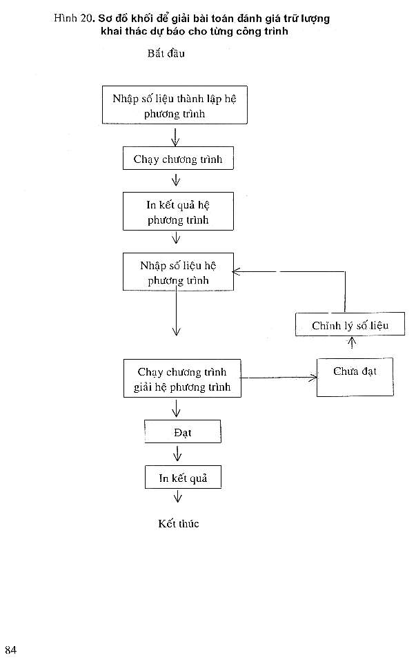 Trang số 84